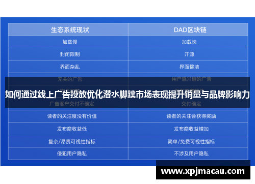 如何通过线上广告投放优化潜水脚蹼市场表现提升销量与品牌影响力