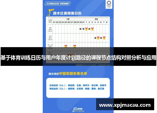 基于体育训练日历与用户年度计划路径的课程节点结构对照分析与应用