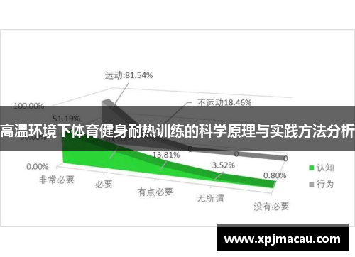 高温环境下体育健身耐热训练的科学原理与实践方法分析