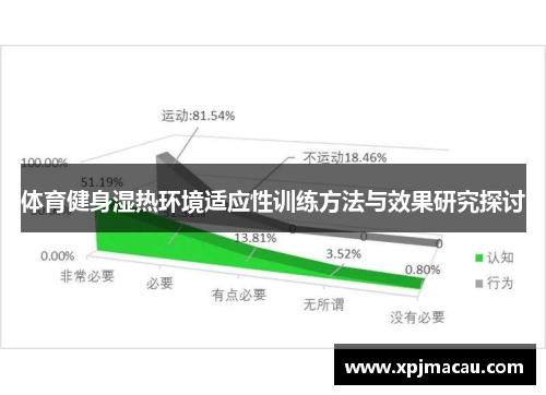 体育健身湿热环境适应性训练方法与效果研究探讨